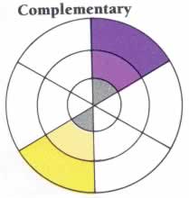 Complementary Color Wheel